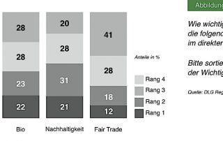 _3_dlg_studie_2011_regionalitaet_im_vergleich.jpg