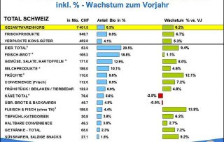 marktzahlen_bio_suisse_d.jpg
