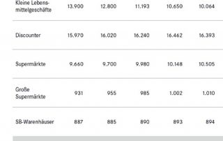 mehr_supermaerkte_-_weniger_discounter.jpg