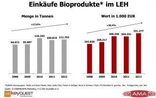 oesterreich_biofach2013-1.jpg
