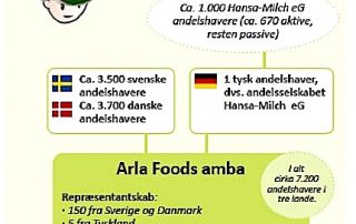 arla-hansemilche.jpg