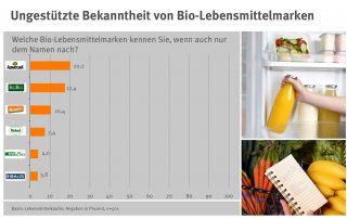 bio-marken.jpg