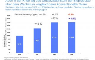 bioproduktezuwachs2009.jpg