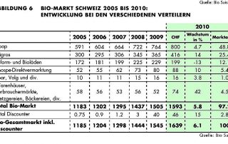 d_grafiken_bio_suisse1.jpg