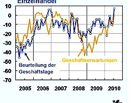 ifo_institut_ifo_geschaeftsklimaindex.jpg