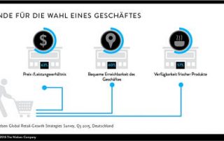 retail_growth_study_3_de_gruende_geschaeft.jpg