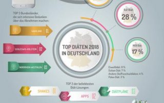 infografik_diaet-trends_2018_expertentesten_.jpeg